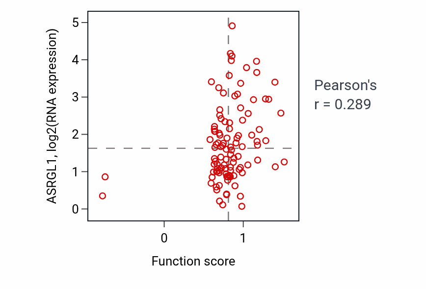 Per-sample scatter of Medium-chain fatty acid catabolic process activity vs ASRGL1 in BRCA.