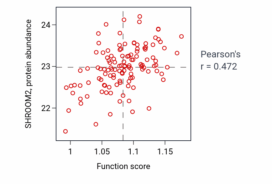 Per-sample scatter of Pigment granule localization activity vs SHROOM2 in BRCA.