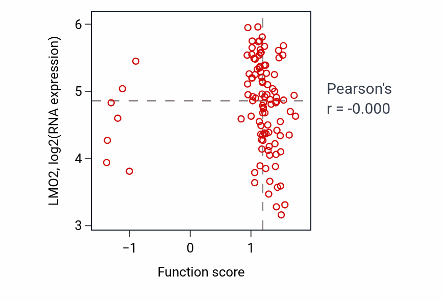 Per-sample scatter of Positive regulation of mitochondrial depolarization activity vs LMO2 in CCRCC.