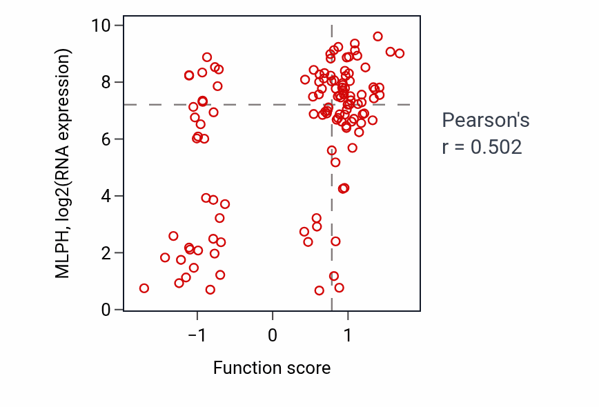 Per-sample scatter of Establishment of pigment granule localization activity vs MLPH in BRCA.