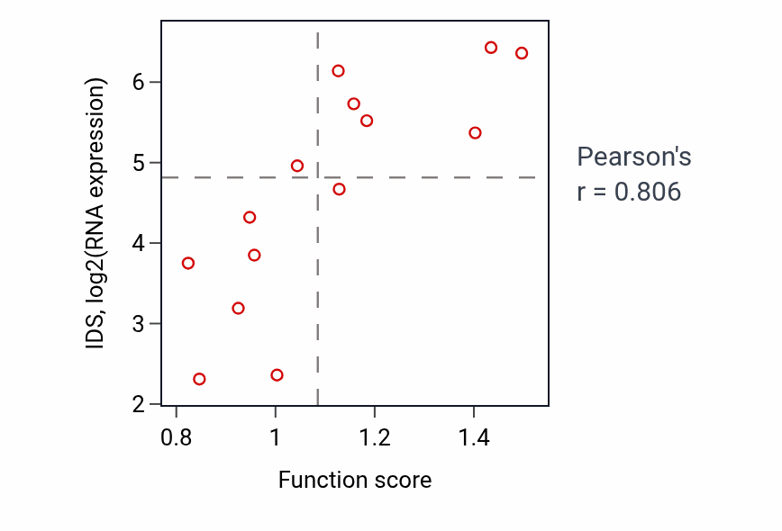 Per-sample scatter of Regulation of calcium ion transport activity vs IDS in LIVER.