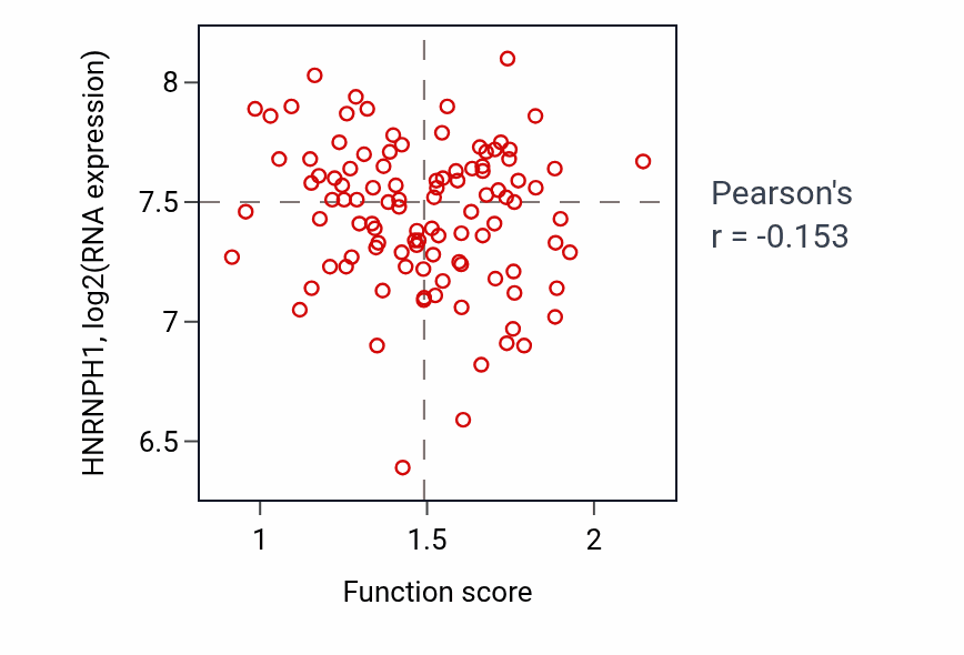 Per-sample scatter of Negative regulation of calcium ion transport activity vs HNRNPH1 in PDAC.
