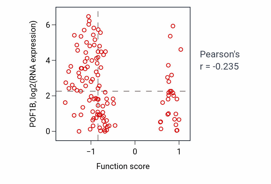 Per-sample scatter of 