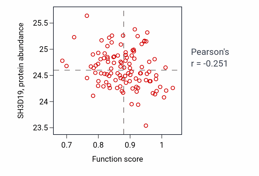 Per-sample scatter of 