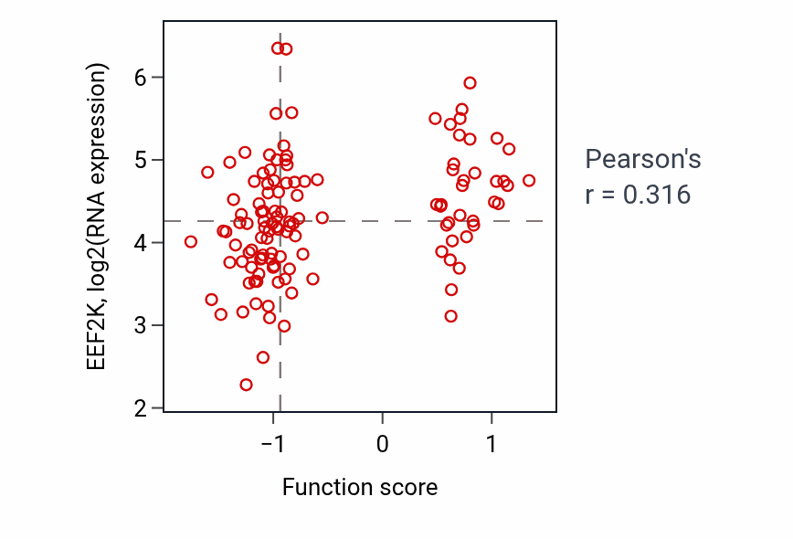 Per-sample scatter of Positive regulation of synapse assembly activity vs EEF2K in BRCA.