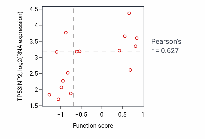 Per-sample scatter of 