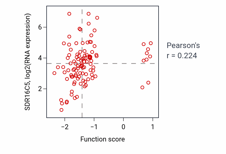 Per-sample scatter of 