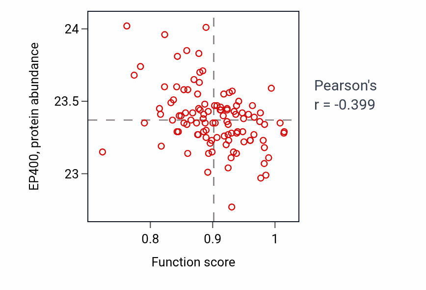 Per-sample scatter of 