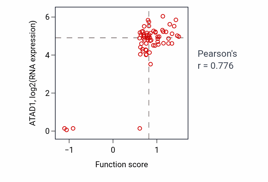 Per-sample scatter of 