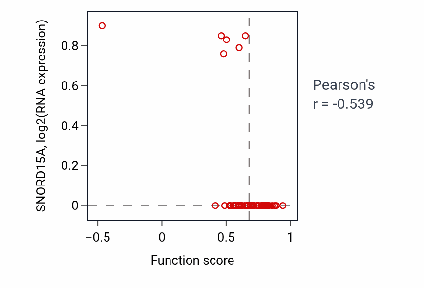 Per-sample scatter of 