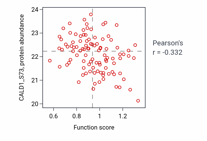 Per-sample scatter of 