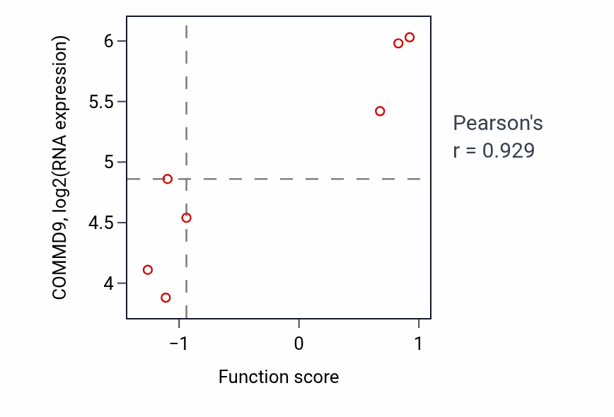 Per-sample scatter of 