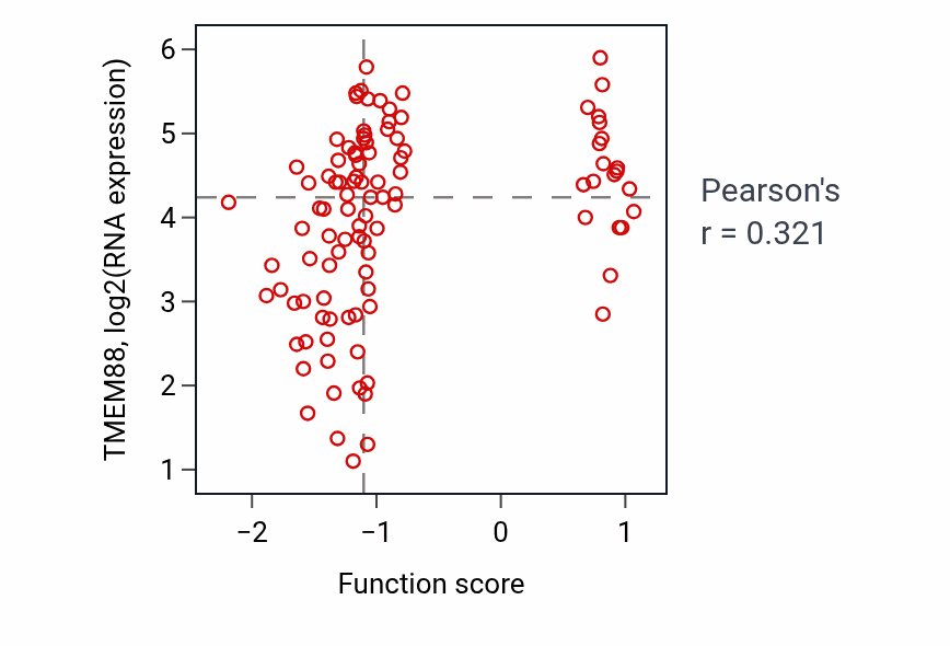 Per-sample scatter of 