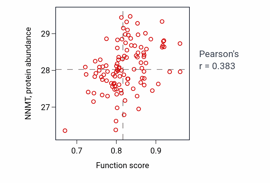 Per-sample scatter of 