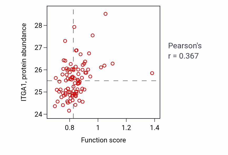 Per-sample scatter of Cardiac myofibril assembly activity vs ITGA1 in UCEC.