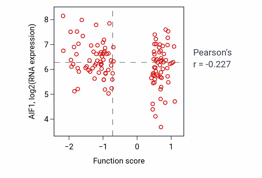Per-sample scatter of Ventricular cardiac muscle tissue morphogenesis activity vs AIF1 in BRCA.