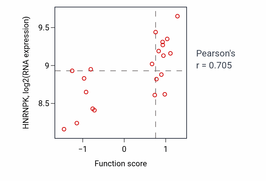 Per-sample scatter of Ventricular cardiac muscle cell differentiation activity vs HNRNPK in PANCREAS.