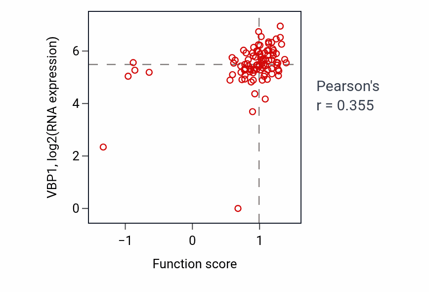 Per-sample scatter of Neuroblast division activity vs VBP1 in UCEC.