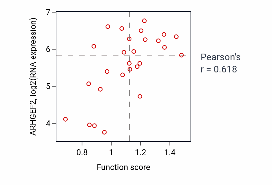 Per-sample scatter of Asymmetric neuroblast division activity vs ARHGEF2 in BLOOD_Lymphoma.