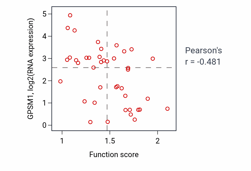 Per-sample scatter of Potassium ion homeostasis activity vs GPSM1 in LARGE_INTESTINE.