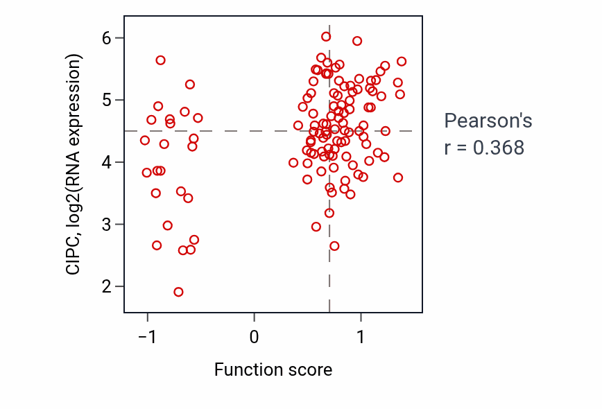 Per-sample scatter of Sodium ion homeostasis activity vs CIPC in BRCA.