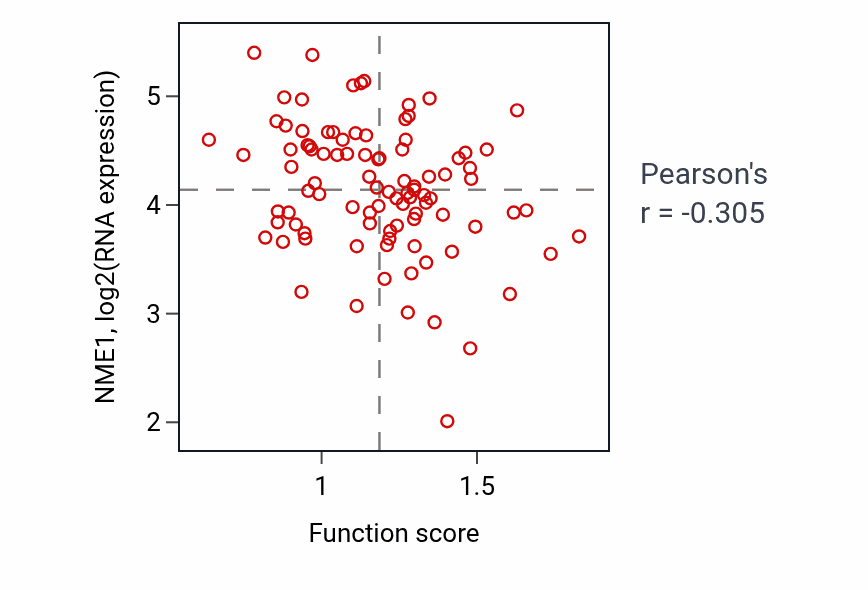 Per-sample scatter of Regulation of cardiac muscle contraction activity vs NME1 in UCEC.