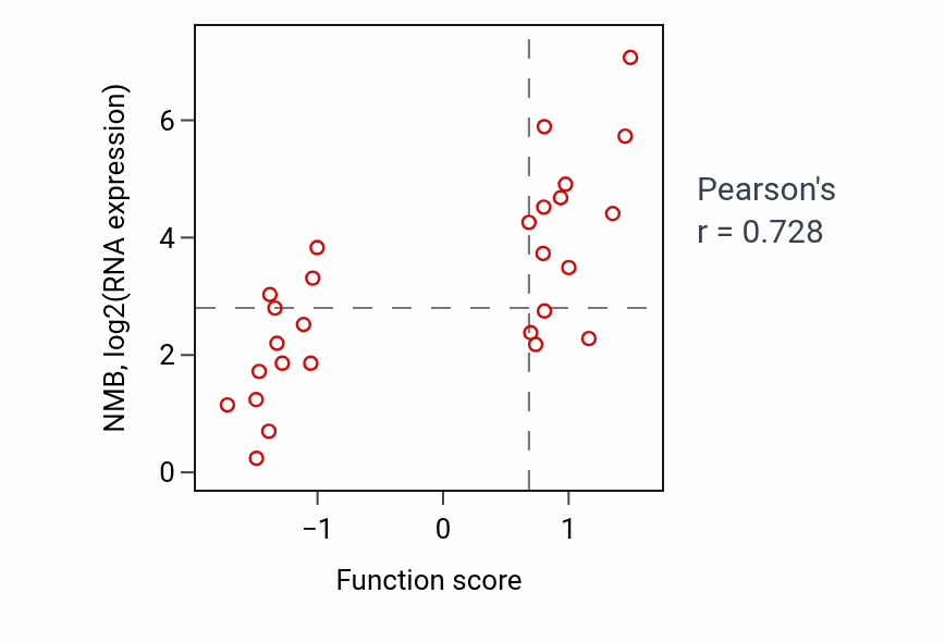 Per-sample scatter of Reflex activity vs NMB in LUNG_NSCLC_LUSC.