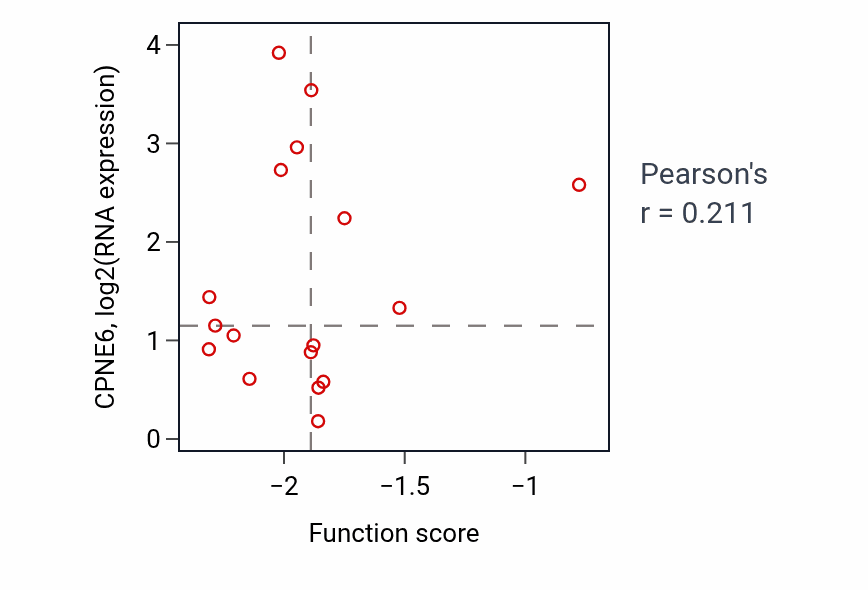 Per-sample scatter of 