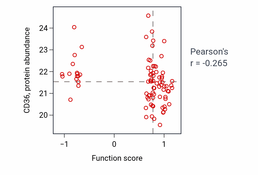 Per-sample scatter of 