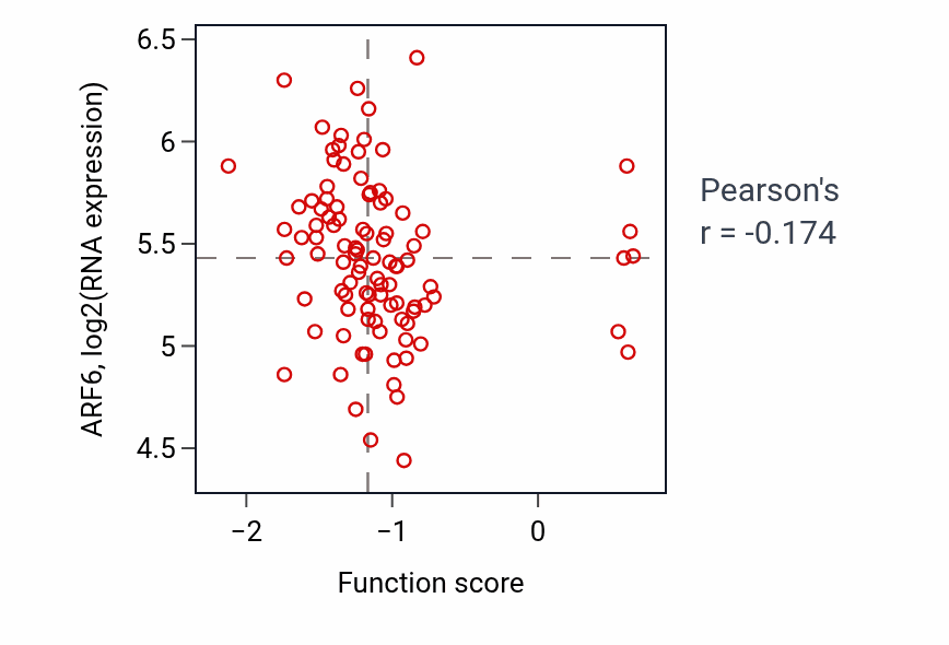 Per-sample scatter of Retina morphogenesis in camera-type eye activity vs ARF6 in GBM.