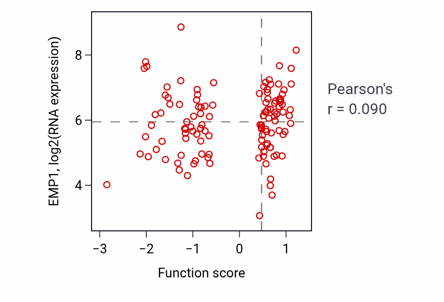 Per-sample scatter of Cardiac muscle contraction activity vs EMP1 in BRCA.