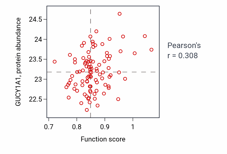 Per-sample scatter of Cardiac muscle contraction activity vs GUCY1A1 in UCEC.