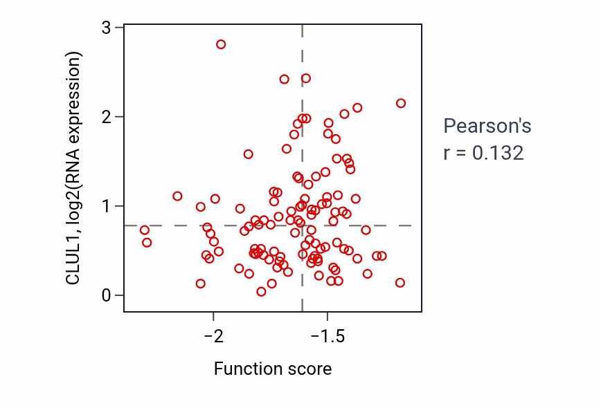 Per-sample scatter of Membrane hyperpolarization activity vs CLUL1 in LUAD.