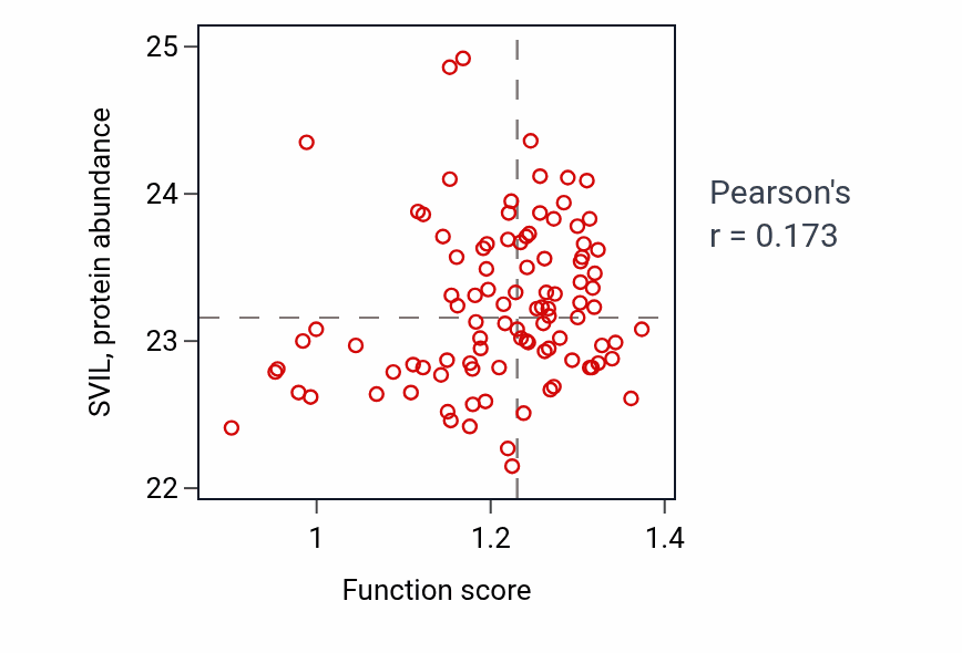 Per-sample scatter of Relaxation of vascular associated smooth muscle activity vs SVIL in GBM.