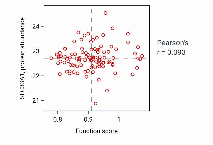 Per-sample scatter of Positive regulation of growth hormone secretion activity vs SLC33A1 in CCRCC.