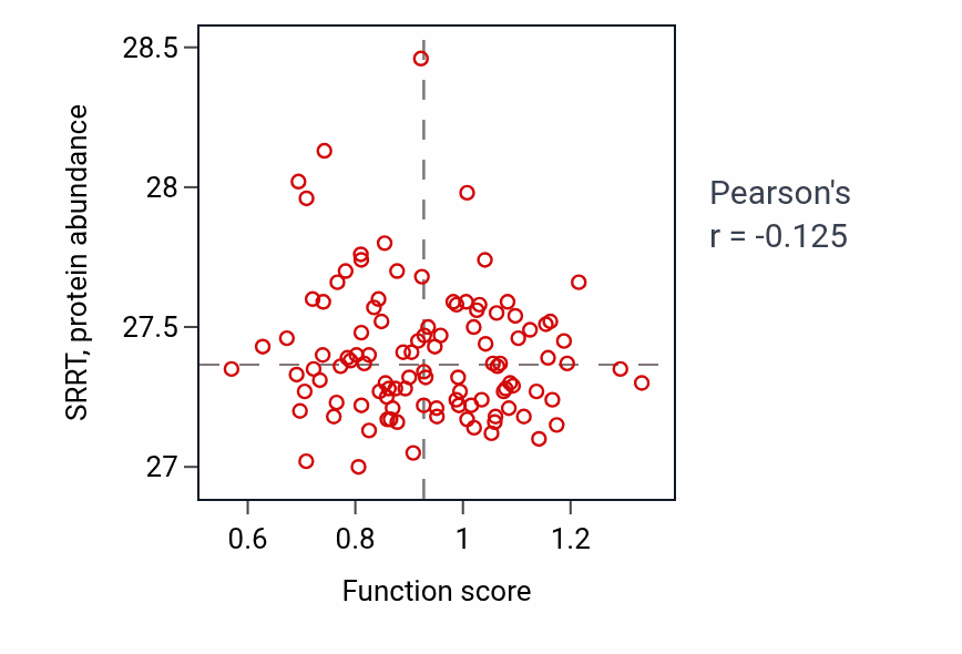 Per-sample scatter of Maternal process involved in parturition activity vs SRRT in LSCC.