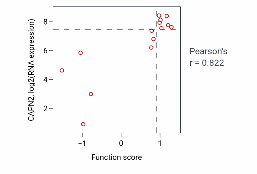Per-sample scatter of Positive regulation of syncytium formation by plasma membrane fusion activity vs CAPN2 in LIVER.