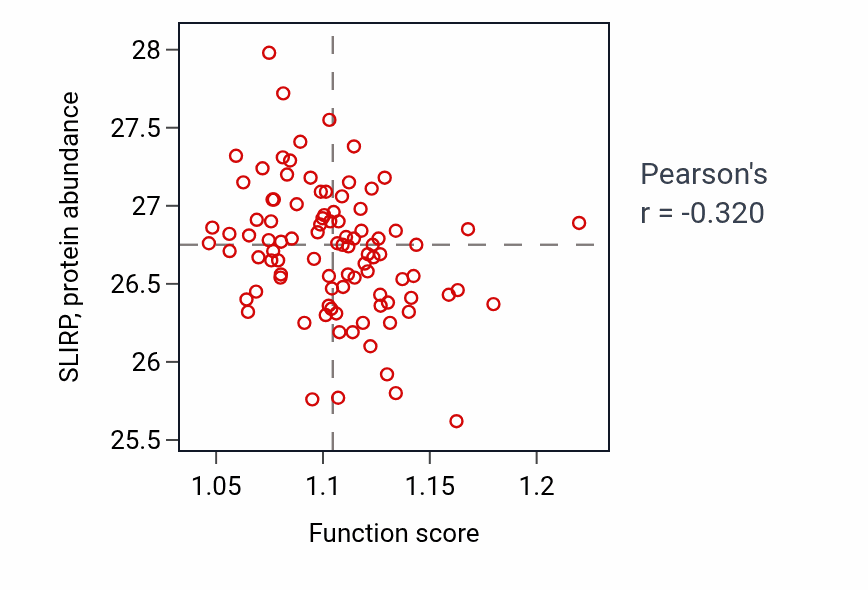 Per-sample scatter of Platelet dense granule organization activity vs SLIRP in COAD.
