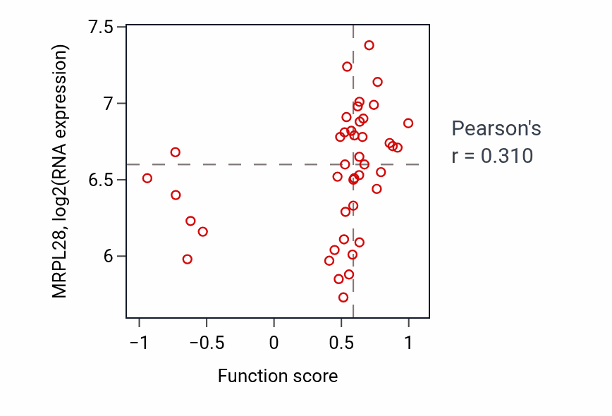 Per-sample scatter of Regulation of nuclear-transcribed mRNA poly(A) tail shortening activity vs MRPL28 in BREAST.