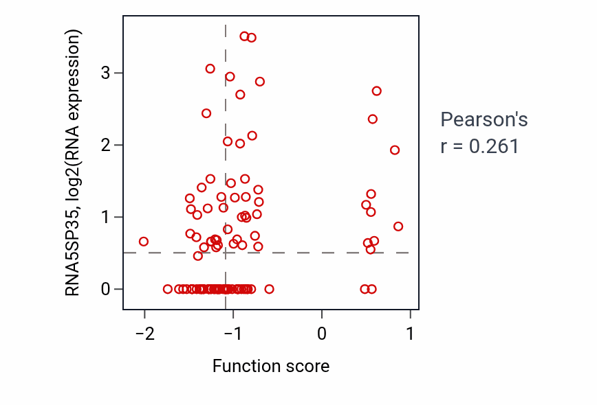 Per-sample scatter of Regulation of nuclear-transcribed mRNA poly(A) tail shortening activity vs RNA5SP35 in HNSC.