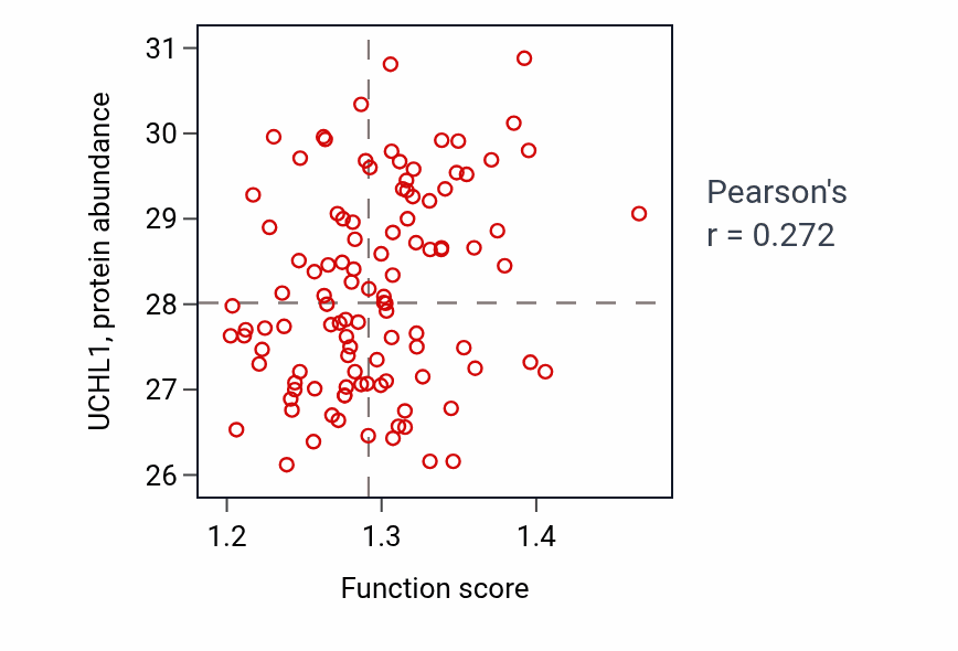 Per-sample scatter of Regulation of nuclear-transcribed mRNA poly(A) tail shortening activity vs UCHL1 in LSCC.