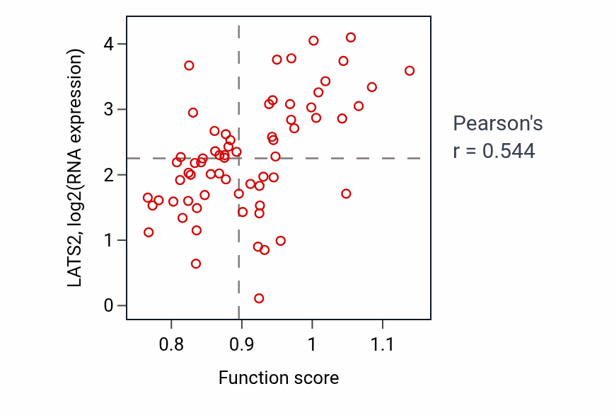 Per-sample scatter of Detection of cell density activity vs LATS2 in LARGE_INTESTINE.