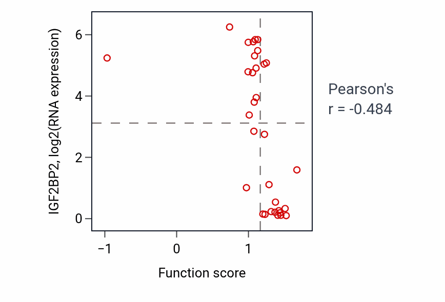 Per-sample scatter of Negative regulation of glial cell proliferation activity vs IGF2BP2 in BREAST.