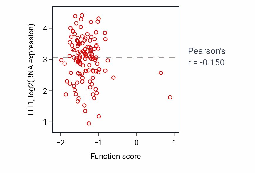 Per-sample scatter of Negative regulation of glial cell proliferation activity vs FLI1 in BRCA.