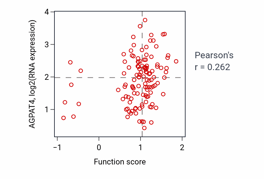 Per-sample scatter of Regulation of feeding behavior activity vs AGPAT4 in BRCA.