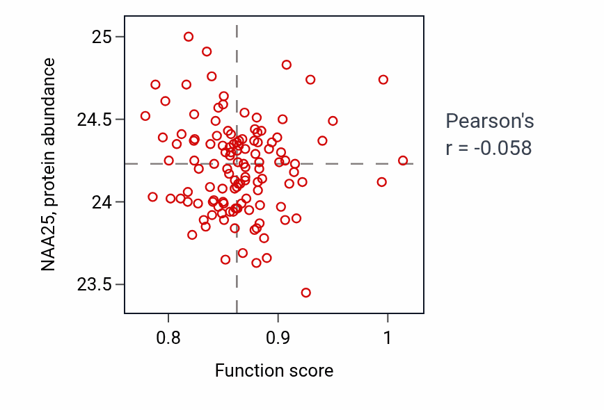 Per-sample scatter of Regulation of feeding behavior activity vs NAA25 in BRCA.