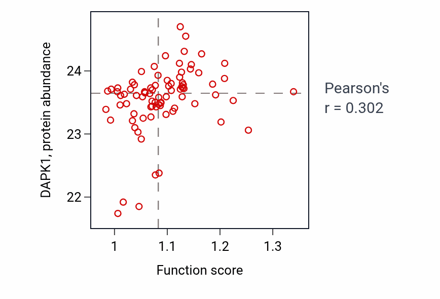 Per-sample scatter of Regulation of respiratory burst activity vs DAPK1 in OV.