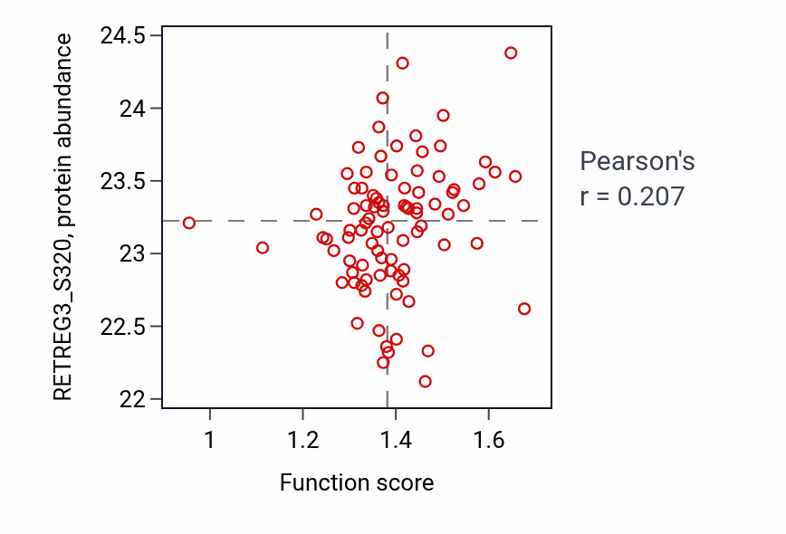 Per-sample scatter of Regulation of respiratory burst involved in inflammatory response activity vs RETREG3_S320 in HNSC.