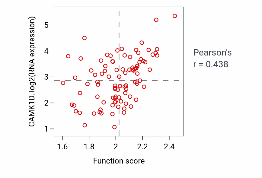 Per-sample scatter of Positive regulation of respiratory burst activity vs CAMK1D in UCEC.
