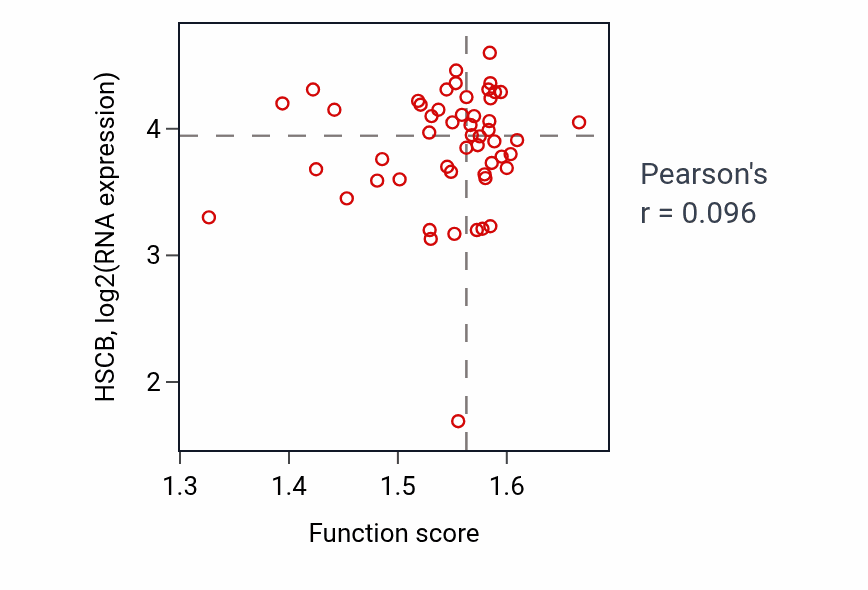 Per-sample scatter of Negative regulation of respiratory burst activity vs HSCB in UCEC.